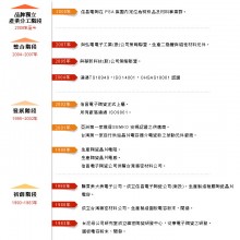 台湾信昌PDC电容公司发展历程