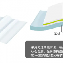 TDK透明导电薄膜产品特点