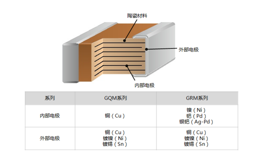 GQM系列与GRM系列的有什么区别