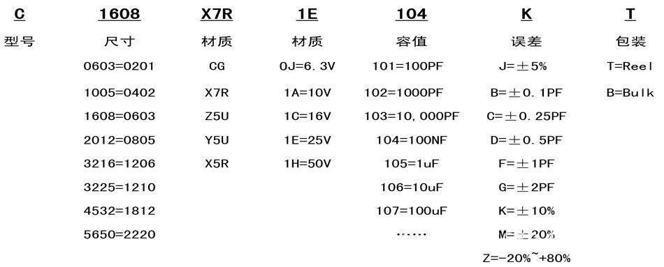 tdk电容规格对照表